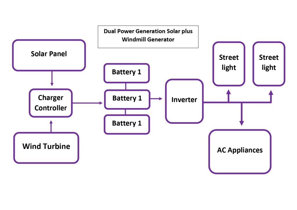 book diagram of Dual Power Generation